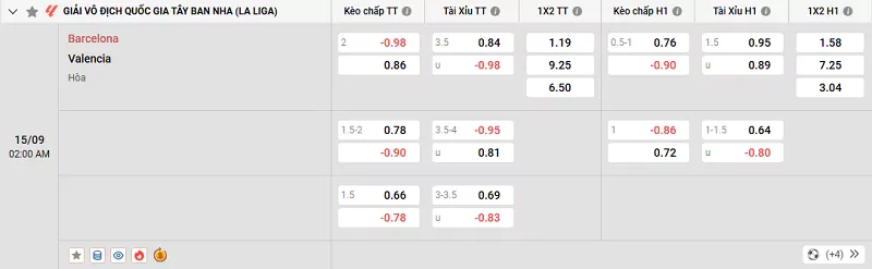 Tỷ lệ kèo trong trận đấu giữa Barcelona vs Valencia
