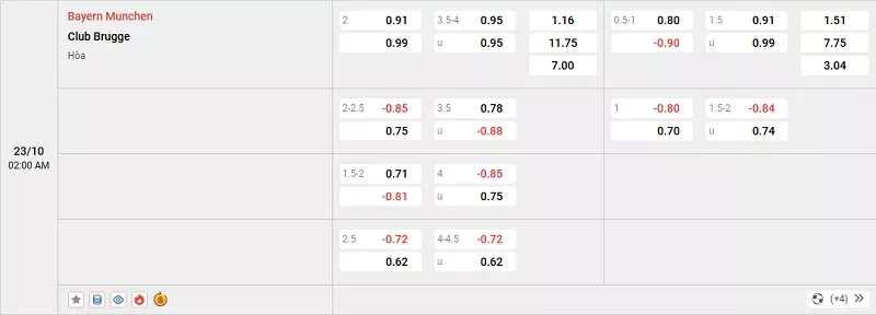 Tỷ lệ kèo trong trận đấu giữa Bayern Munich vs Club Brugge
