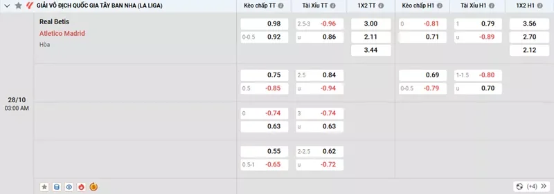 Tỷ lệ kèo trong trận đấu giữa Betis vs Atl. Madrid