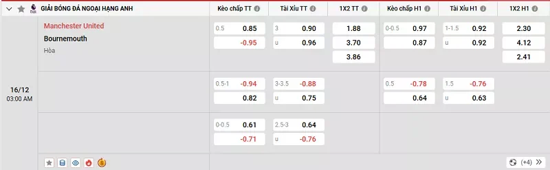 Tỷ lệ kèo trong trận đấu giữa MU vs Bournemouth