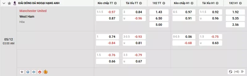 Tỷ lệ kèo trong trận đấu giữa MU vs West Ham