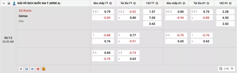 Tỷ lệ kèo trong trận đấu giữa Roma vs Genoa