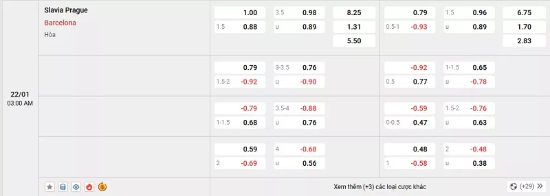 Tỷ lệ kèo trong trận đấu giữa Slavia Prague vs Barcelona