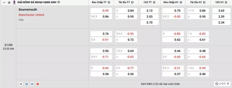 Tỷ lệ kèo trong trận đấu giữa Bournemouth vs MU
