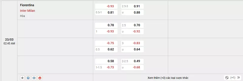 Tỷ lệ kèo trong trận đấu giữa Fiorentina vs Inter