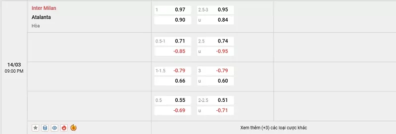 Tỷ lệ kèo trong trận đấu giữa Inter vs Atalanta