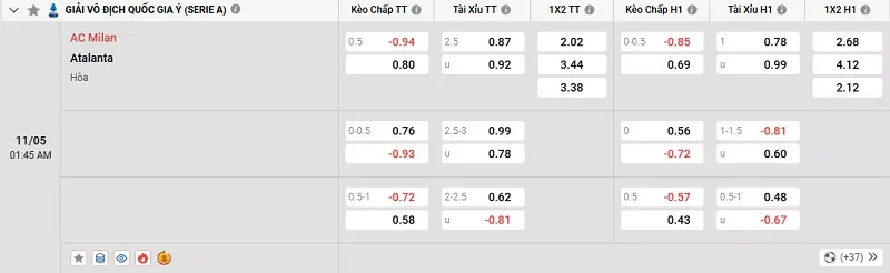 Tỷ lệ kèo trong trận đấu giữa AC Milan vs Atalanta
