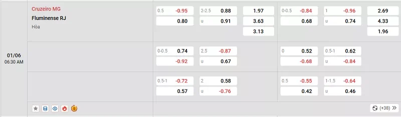 Tỷ lệ kèo trong trận đấu giữa Cruzeiro vs Fluminense