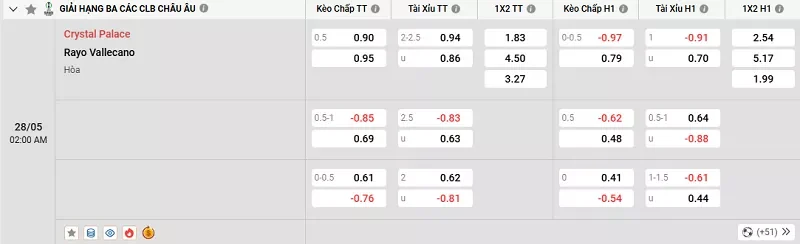 Tỷ lệ kèo trong trận đấu giữa Crystal Palace vs Vallecano