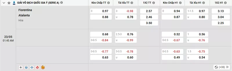 Tỷ lệ kèo trong trận đấu giữa Fiorentina vs Atalanta