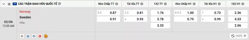 Tỷ lệ kèo trong trận đấu giữa Na Uy vs Thụy Điển