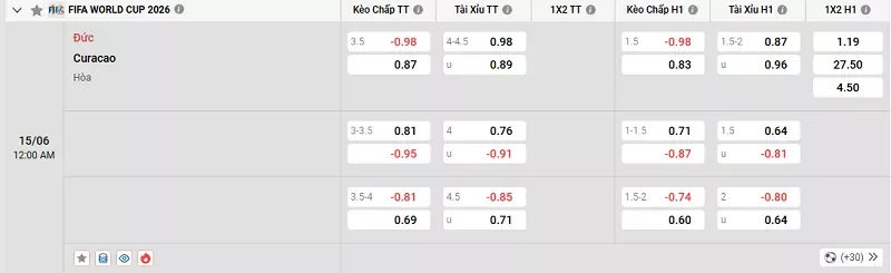 Tỷ lệ kèo trong trận đấu giữa Đức vs Curacao