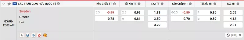 Tỷ lệ kèo trong trận đấu giữa Thụy Điển vs Hy Lạp